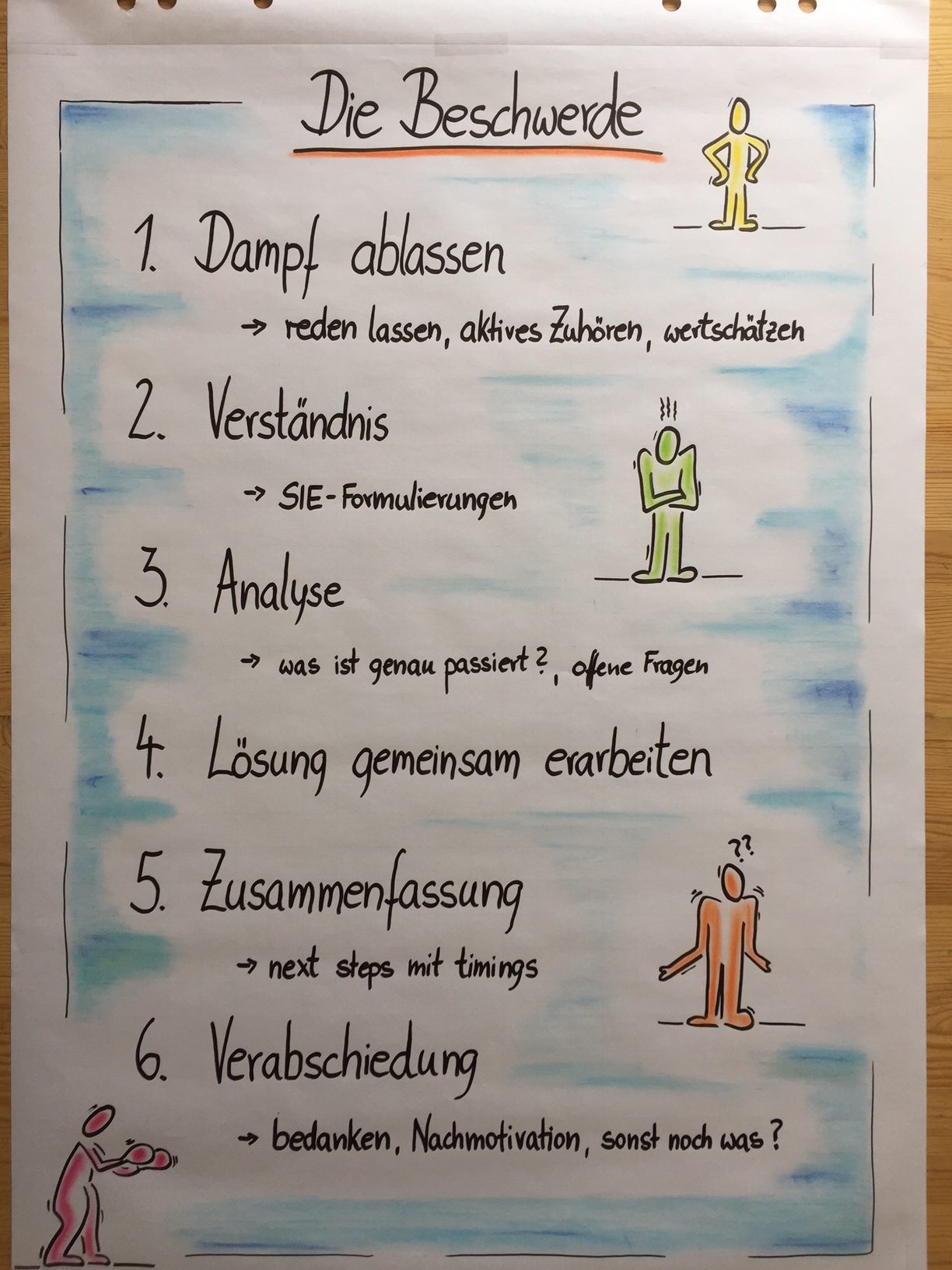 Dannemeyer-Training 