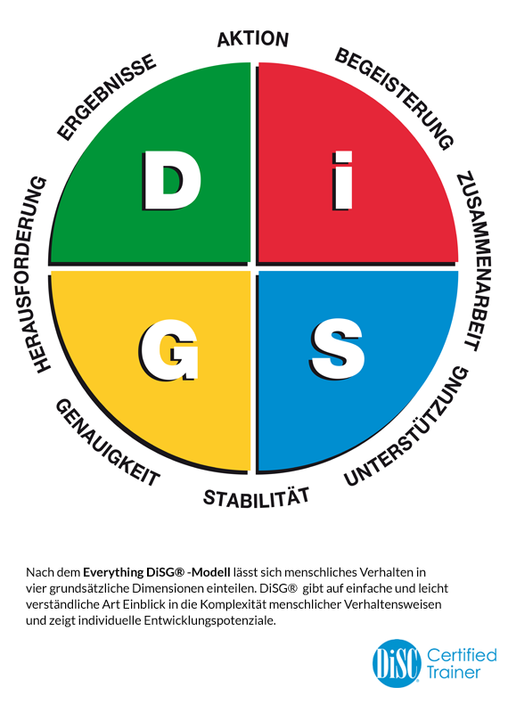 Dannemeyer-Training Everything-DiSG-Workplace-